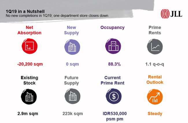 JLL - Retail | KlikDirektori