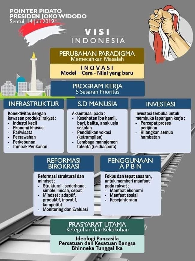 Pidato Presiden Terpilih 