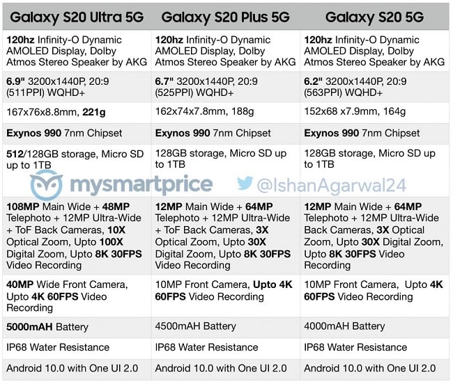 Spesifikasi Samsung Galaxy S20 Series | KlikDirektori.com