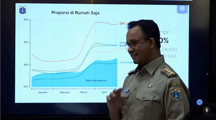 Anies Perpanjang PSBB 14 Hari Hingga 4 Juni dan Bisa Jadi PSBB Terakhir | KlikDirektori.com