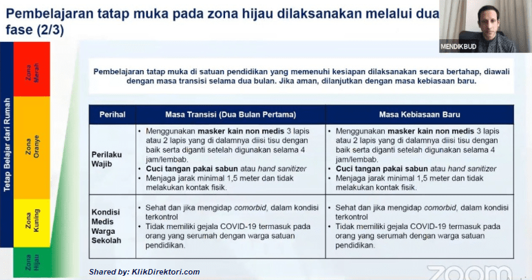 Dilarang Lakukan Pembelajaran Tatap Muka di Zona Kuning, Oranye dan Merah | KlikDirektori.com
