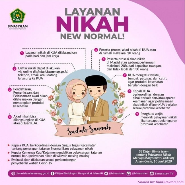 Pelaksanaan Akad Nikah Saat Pandemi Bisa di Luar KUA, Ini Syaratnya | KlikDirektori.com