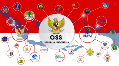 Pendirian Badan Usaha PT & CV | OSS