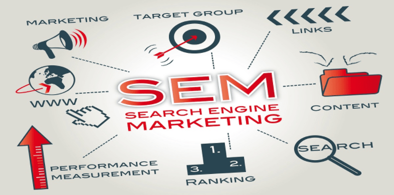 SEM - Search Engine Marketing