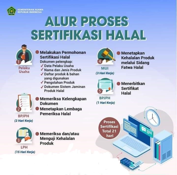 Alur Proses Sertifikasi Halal